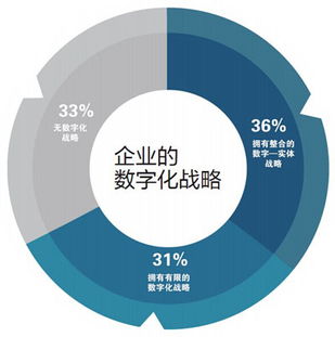 南方電網信息技術咨詢服務 賦能電力數字化轉型