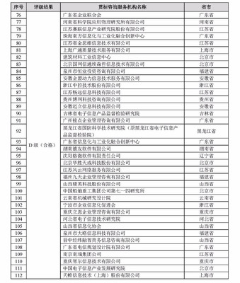 2017年兩化融合管理體系貫標(biāo)咨詢服務(wù)機(jī)構(gòu)評級結(jié)果公示