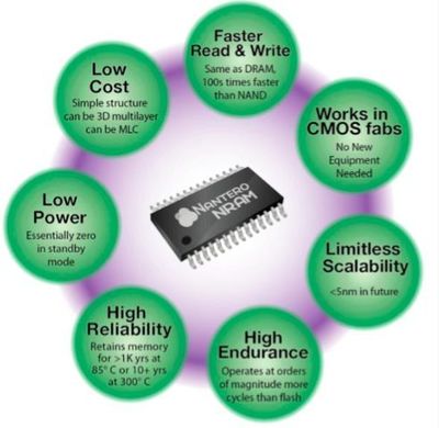 物聯網時代，底層技術公司的基石與拓荒