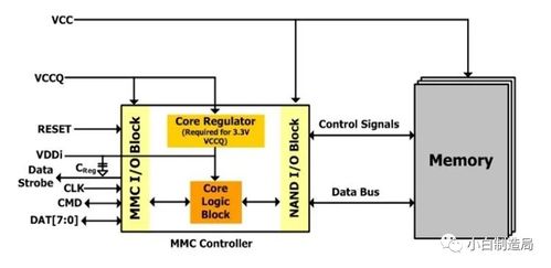 物聯網技術 從電子方案到創新研發的全景解析
