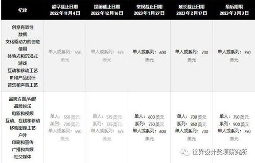 創意巔峰的召喚 The One Show廣告、設計與數字營銷大獎，1月26日截止提交！